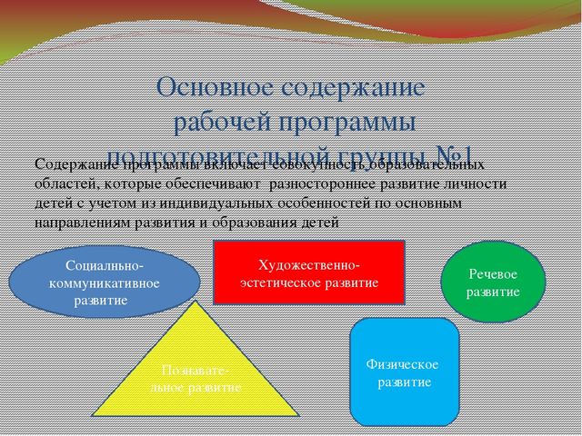 Призентация рабочей программы в подготовительной группе
