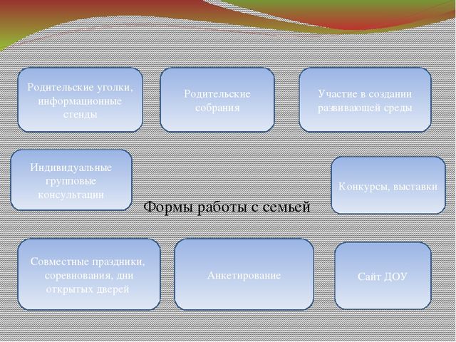 Призентация рабочей программы в подготовительной группе
