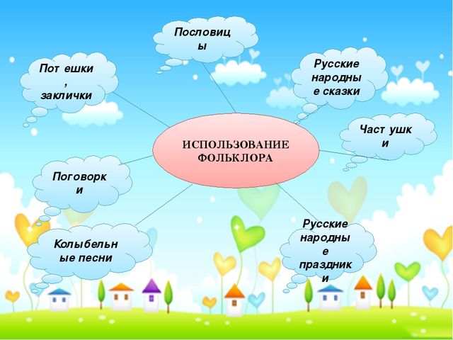 Презентация "Влияние устного народного творчества на развитие связной речи у детей старшего дошкольного возраста с ОНР"