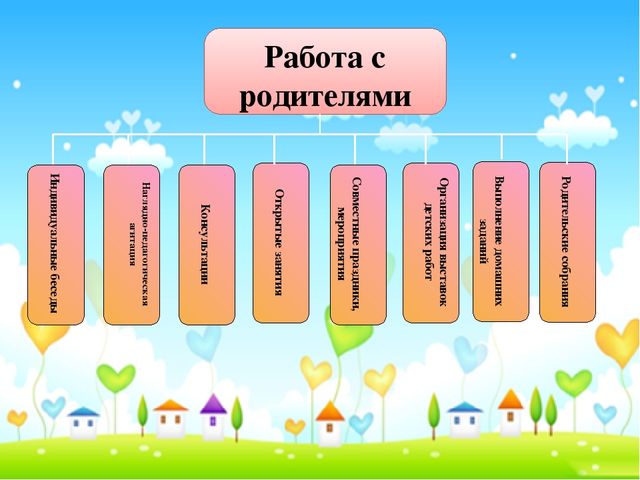 Презентация "Влияние устного народного творчества на развитие связной речи у детей старшего дошкольного возраста с ОНР"