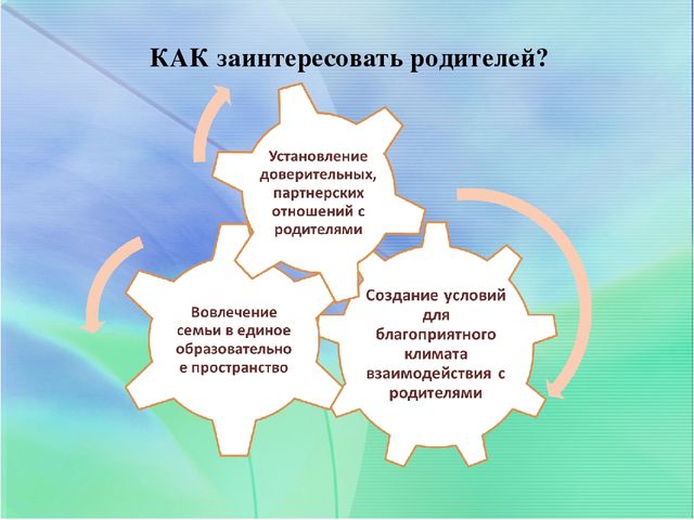 Взаимодействие детского сада и семьи через внедрение эффективных технологий сотрудничества