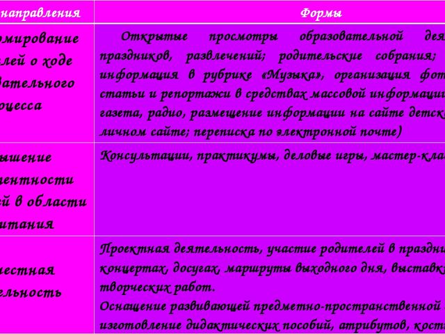 Участие родителей в реализации образовательных проектов