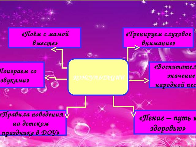 Участие родителей в реализации образовательных проектов