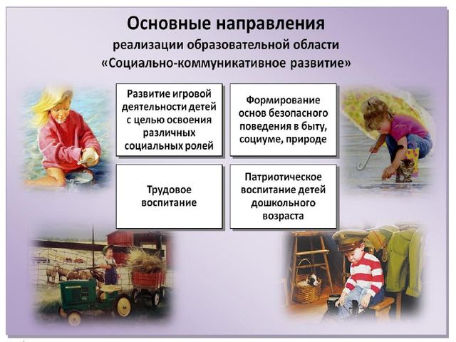 Презентация на тему: "Современные походы к социально-коммуникативному развитию дошкольников"