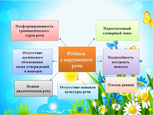 Презентация к мастер-классу Использование инновационной технологии «мнемотехника» для развития речи у дошкольников