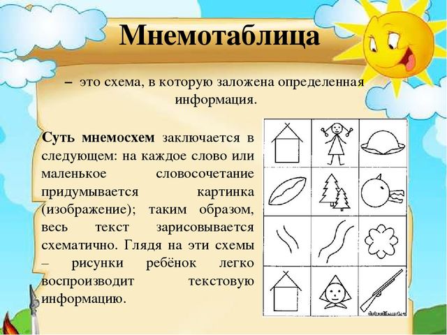 Презентация к мастер-классу Использование инновационной технологии «мнемотехника» для развития речи у дошкольников