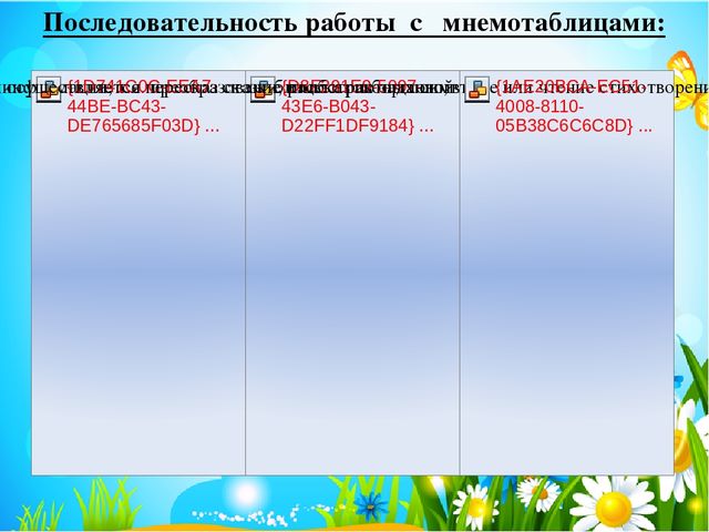 Презентация к мастер-классу Использование инновационной технологии «мнемотехника» для развития речи у дошкольников