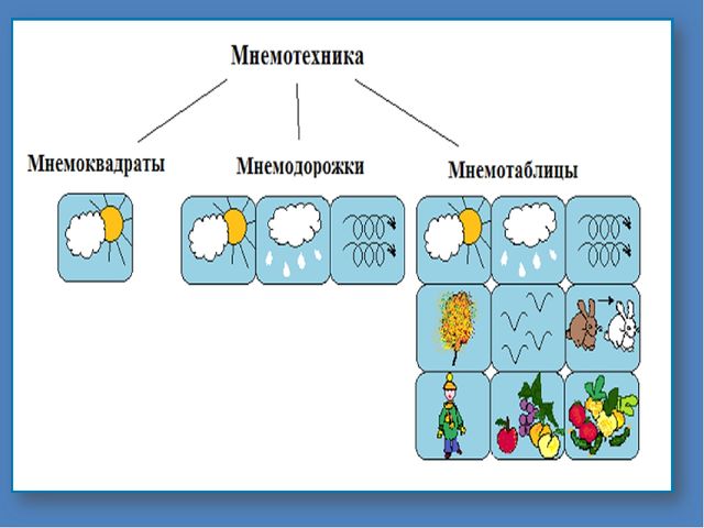Презентация к мастер-классу Использование инновационной технологии «мнемотехника» для развития речи у дошкольников