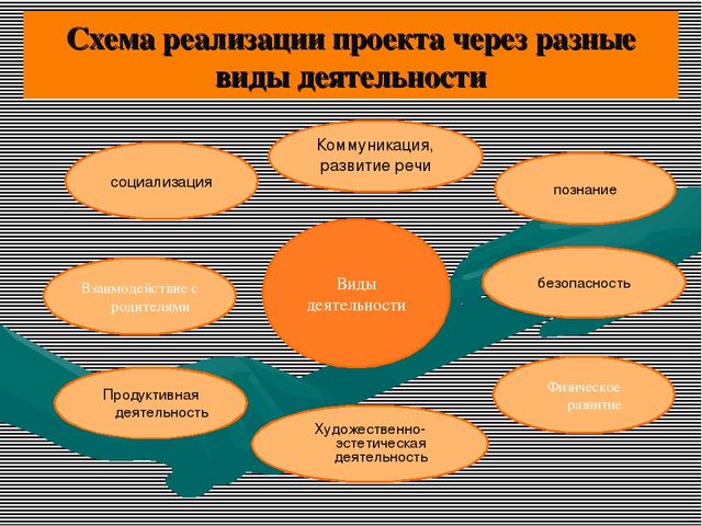 Презентация к проекту "Ребятам о лесных зверятах!"