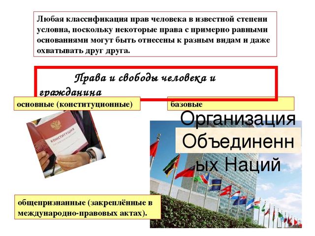 Презентация "Права человека-права ребенка"
