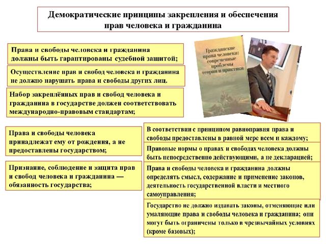 Презентация "Права человека-права ребенка"