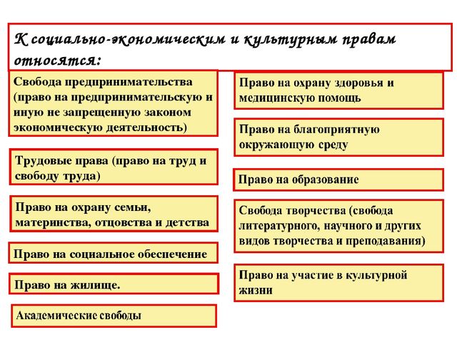 Презентация "Права человека-права ребенка"