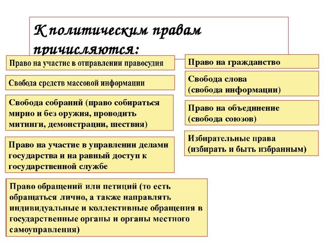 Презентация "Права человека-права ребенка"