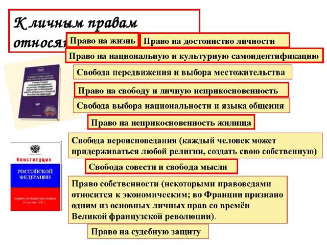 Презентация "Права человека-права ребенка"