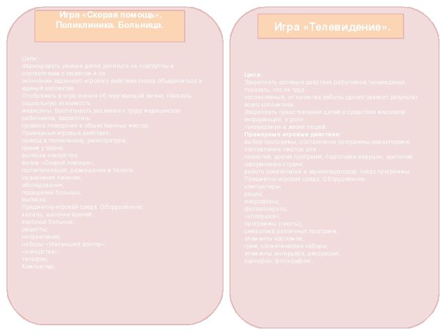 Презентация "Картотека по сюжетно - ролевой игре" очень удобно распечатал и заламинировал , постоянно под рукой для молодых специалистов.