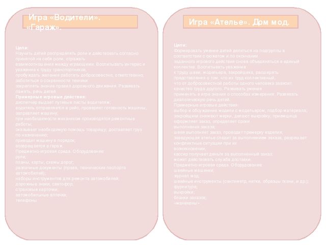 Презентация "Картотека по сюжетно - ролевой игре" очень удобно распечатал и заламинировал , постоянно под рукой для молодых специалистов.