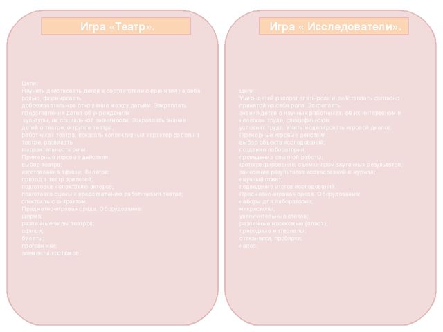 Презентация "Картотека по сюжетно - ролевой игре" очень удобно распечатал и заламинировал , постоянно под рукой для молодых специалистов.