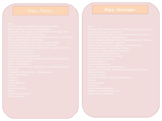 Презентация "Картотека по сюжетно - ролевой игре" очень удобно распечатал и заламинировал , постоянно под рукой для молодых специалистов.