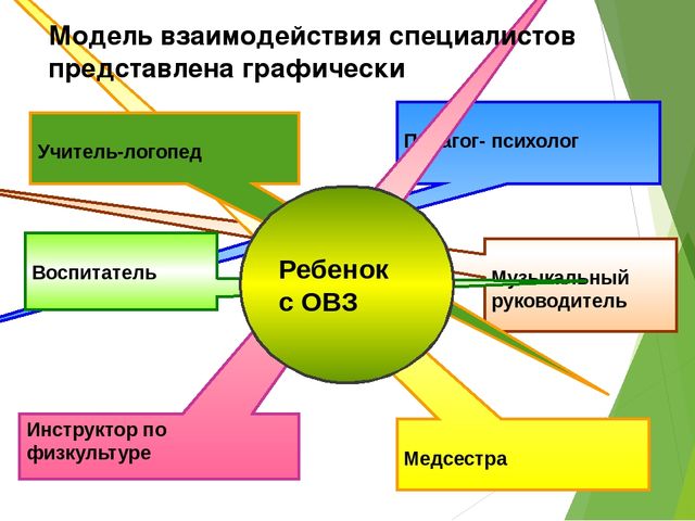 Презентация на тему" Работа с детьми с ОНР"!