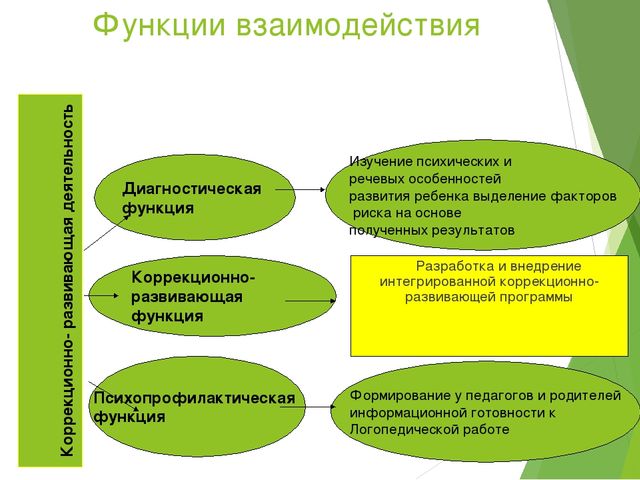 Презентация на тему" Работа с детьми с ОНР"!