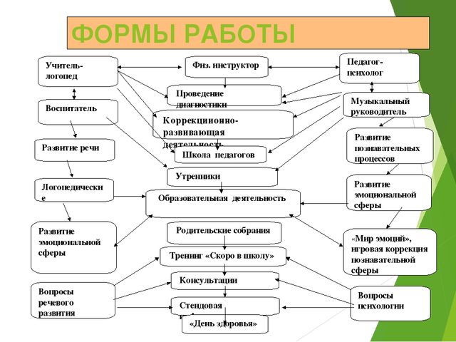Презентация на тему" Работа с детьми с ОНР"!