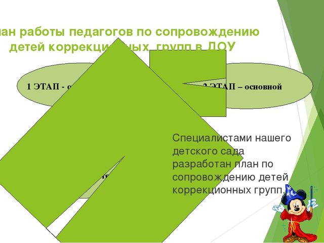 Презентация на тему" Работа с детьми с ОНР"!