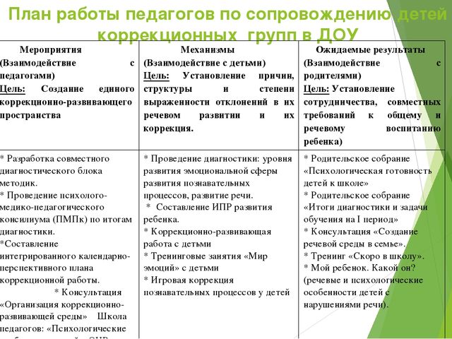 Презентация на тему" Работа с детьми с ОНР"!