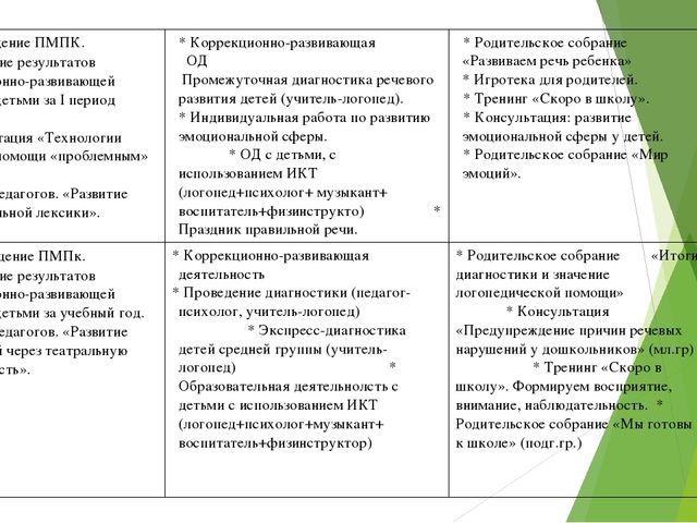 Презентация на тему" Работа с детьми с ОНР"!