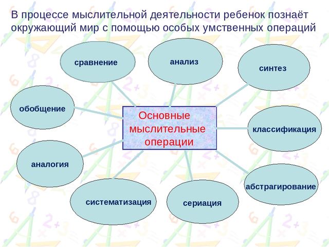 Презентация на тему "Развитие логического мышления у дошкольников"