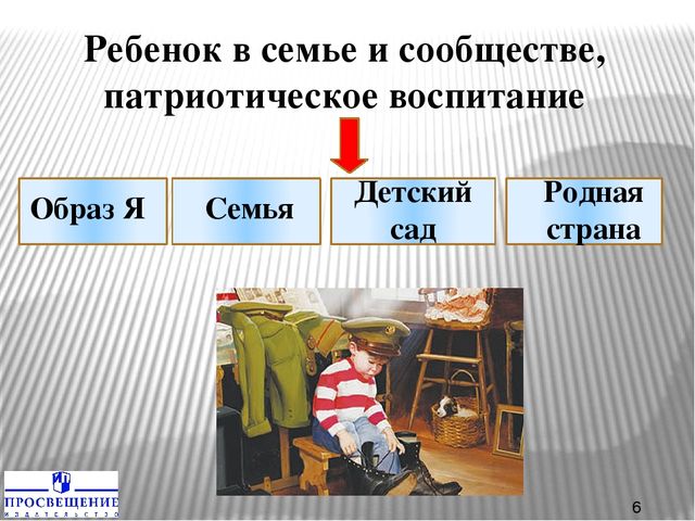 Презентация по типовой образовательной программе дошкольного образования "От рождения до школы" образовательной области "Социально-коммуникативное развитие"
