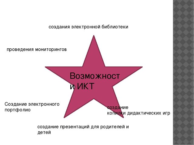Возможности использования ИКТ в речевом развитии детей дошкольного возраста
