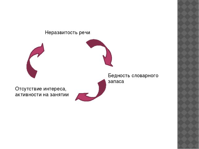 Возможности использования ИКТ в речевом развитии детей дошкольного возраста