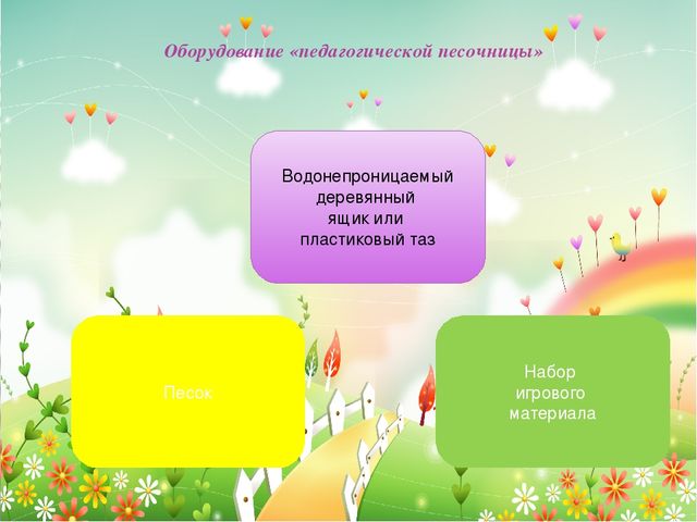 Презентация по использованию методики "Песочная терапия"