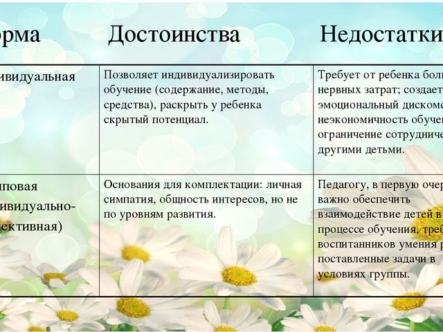 Формы организации образовательной деятельности с детьми дошкольного возраста. Консультация для воспитателей