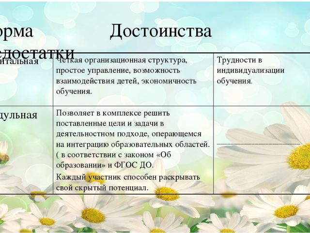 Формы организации образовательной деятельности с детьми дошкольного возраста. Консультация для воспитателей