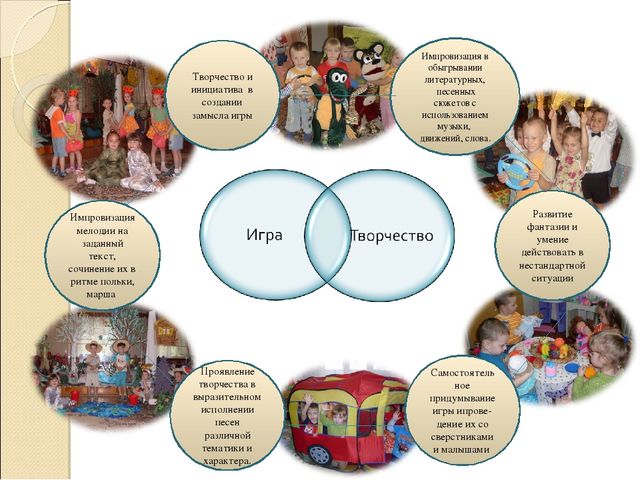 Обобщение опыта работы по теме "«Использование интегрированного подхода в развитии музыкально-игрового творчества детей".