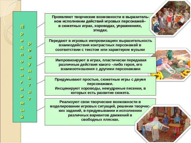 Обобщение опыта работы по теме "«Использование интегрированного подхода в развитии музыкально-игрового творчества детей".