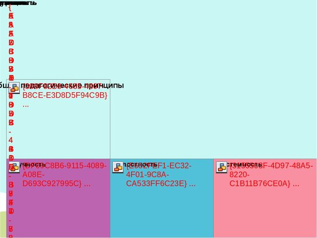 Презентация открытого занятия по математике