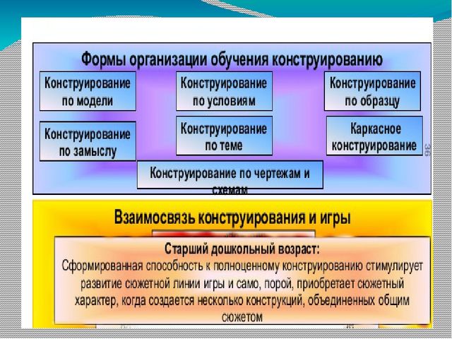 Конструирование в старшей группе