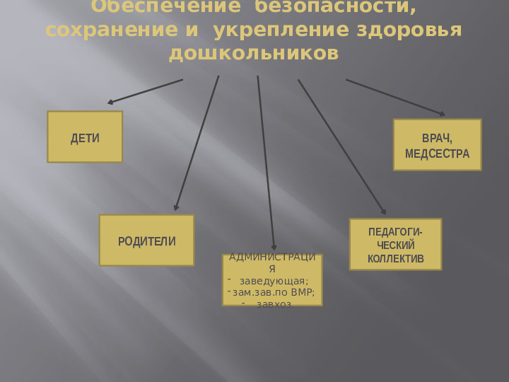 Оздоровительные мероприятия в 1 младшей группе