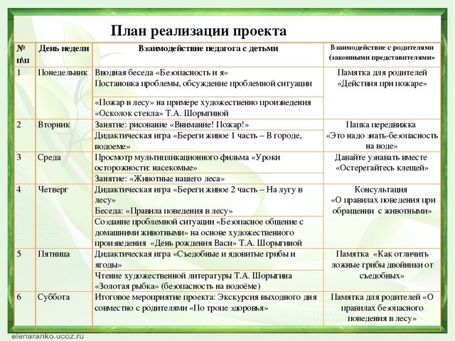 Проект для подготовительной группы "Азбука безопасности в природе"