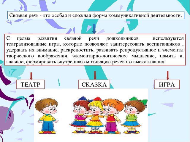 Роль театрализованной деятельности в развитии связной диалогической и монологической речи у детей дошкольного возраста