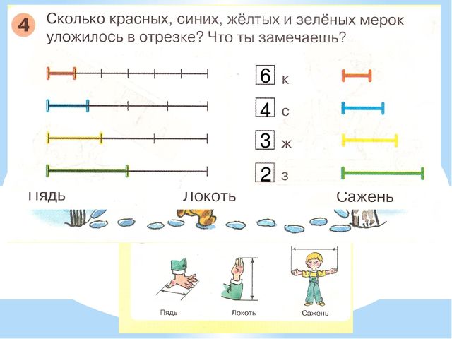 Презнтация занятия с дошкольниками на тему "Буква я, измерение длины"