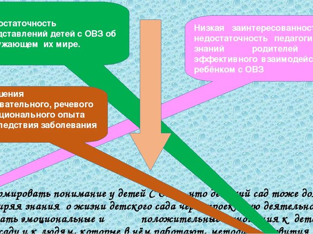 "Детский сад - Дом радости"