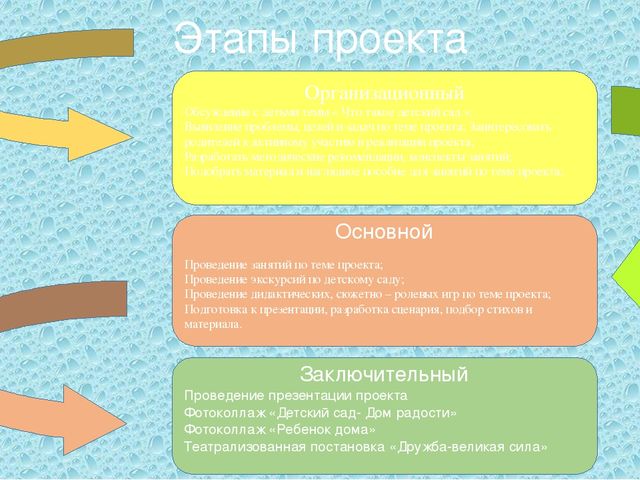 "Детский сад - Дом радости"