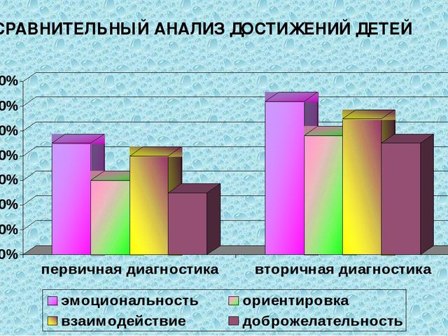 "Детский сад - Дом радости"
