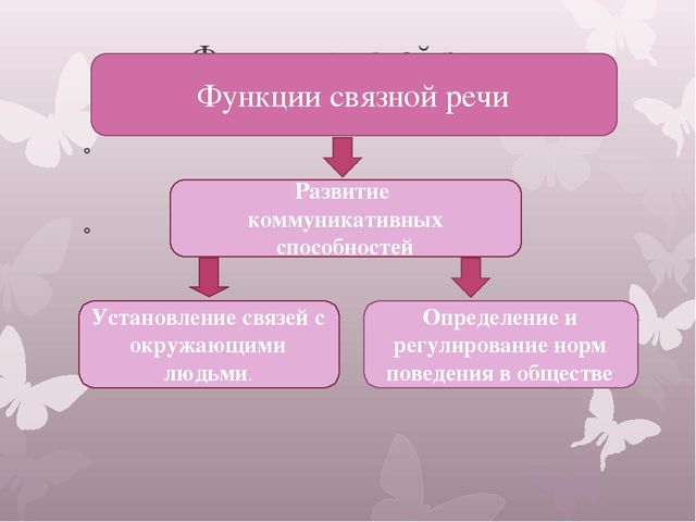 Культура связной речи. Функции Связной речи у дошкольников. Связная речь функции. Основная функция Связной речи дошкольников. Связная речь ее функции и.