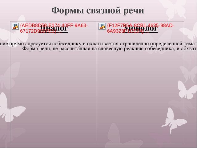 Презентация:"Формы развитие связной речи у дошкольников".