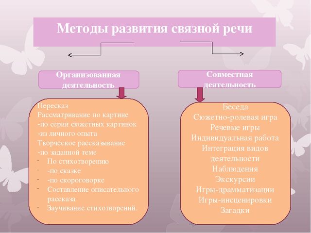 Презентация:"Формы развитие связной речи у дошкольников".