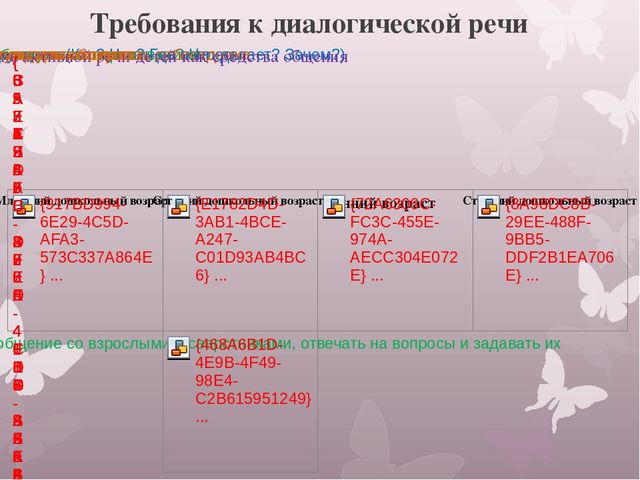 Презентация:"Формы развитие связной речи у дошкольников".